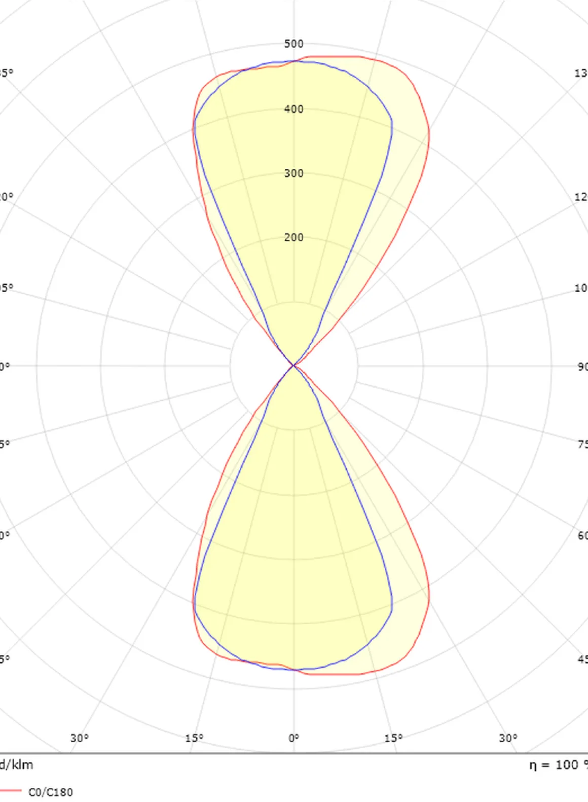 Artes round vegglampe opp/ned utendørs IP65 8W 2700K Dimbar