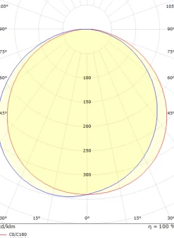 Frame round vegglampe 7W 3000 Kelvin IP66 Dimbar
