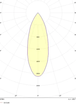 Komplett 2m Zip Tube Micro 3 X 7W LED 2000-2800K dim to warm