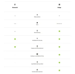 Philips Hue White LED E27 Filament 7,2W, 2100K, dimbar, bluetooth