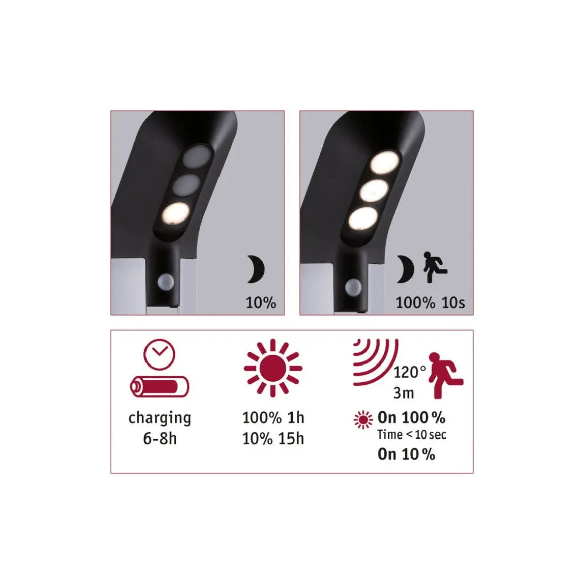 Solar LED pullert 1,22W 3000 Kelvin m/bevegelses sensor IP44 - Solcelle