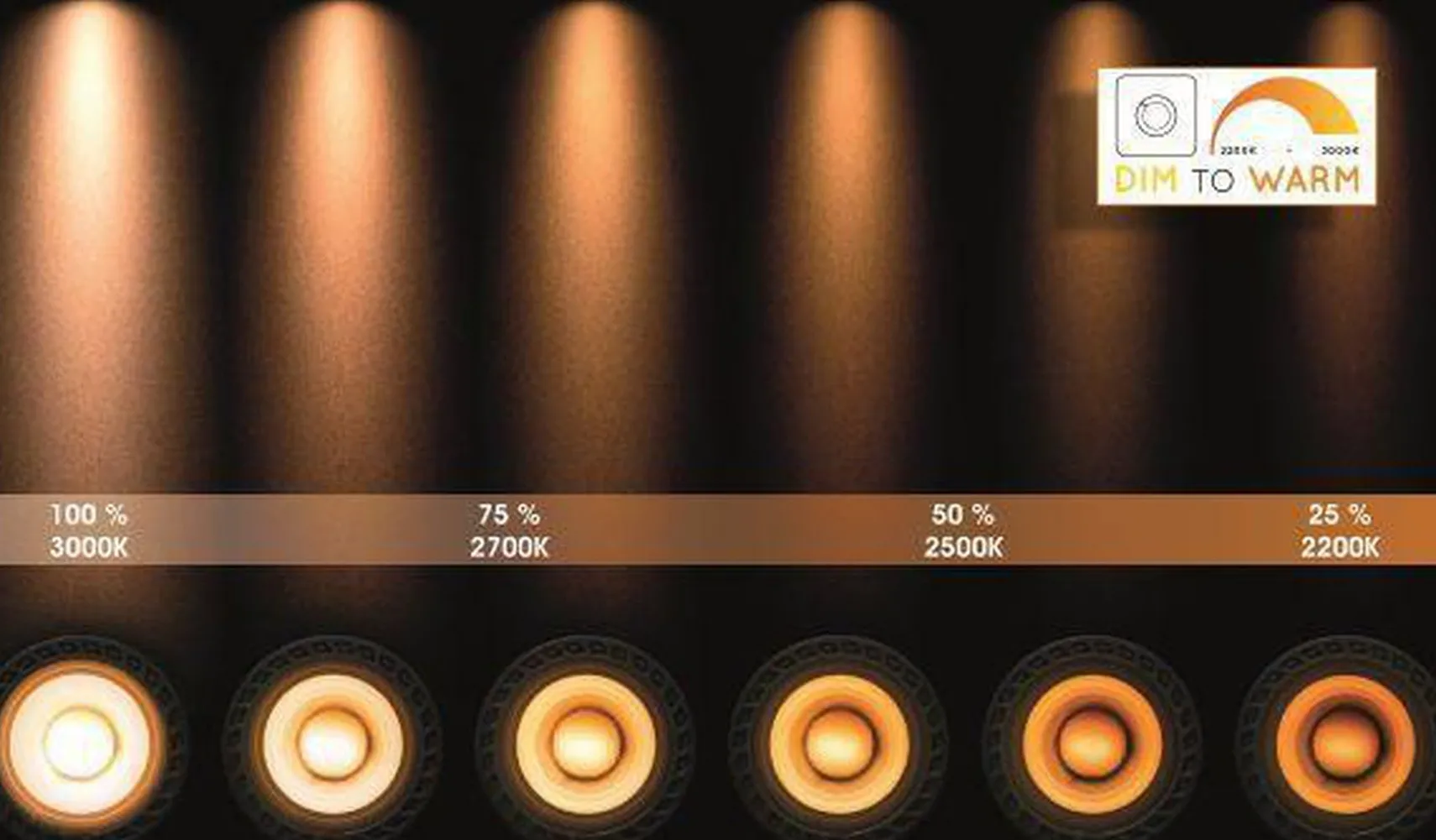 Taylor spot 2 lys IP44 baderom warm to dim 2x5W 2200-3000K