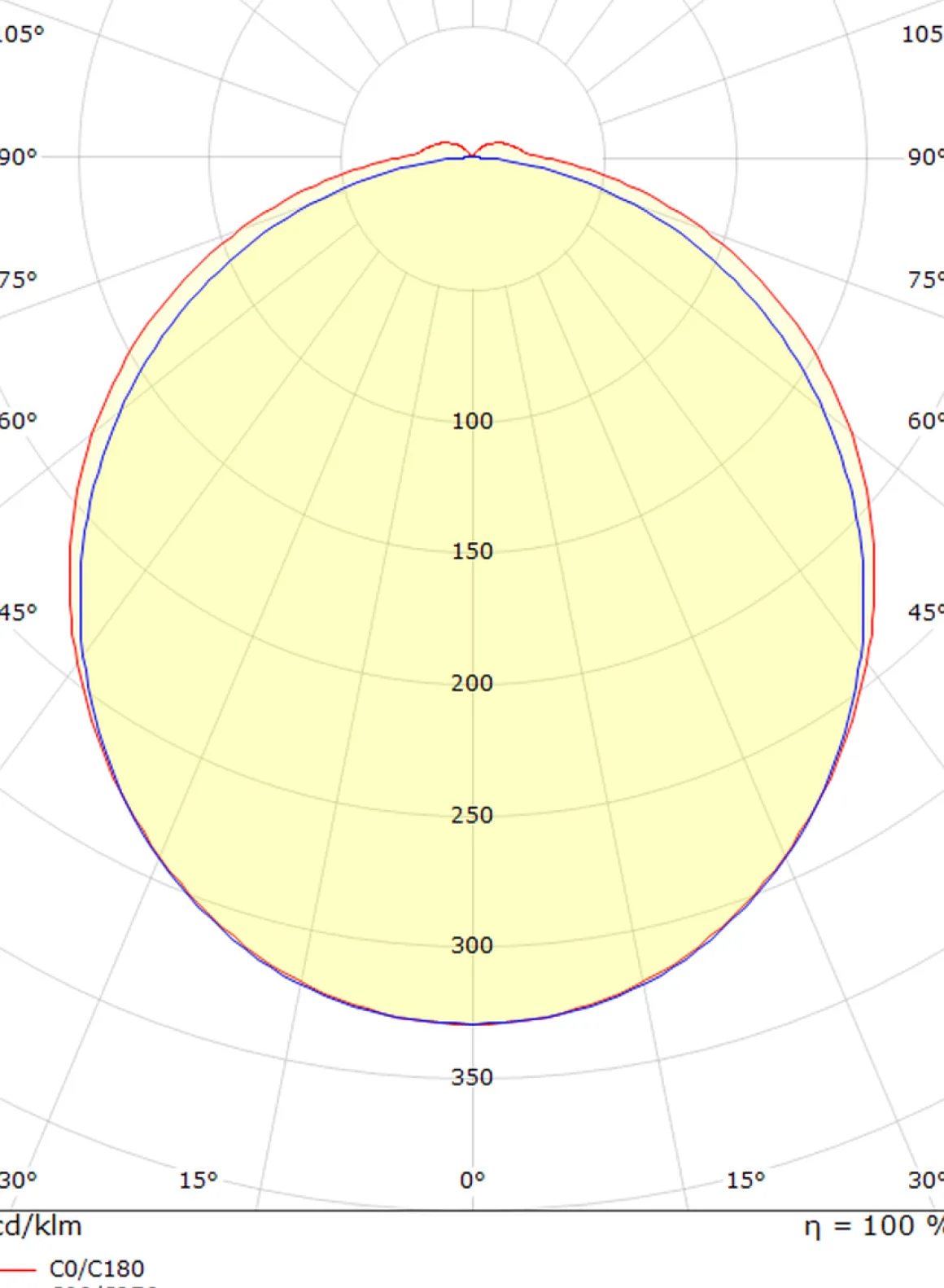 View vegglampe baderom 46 cm 2700K 16W IP44