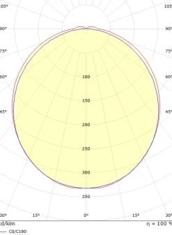View 900 vegglampe baderom 4000K 30W IP44